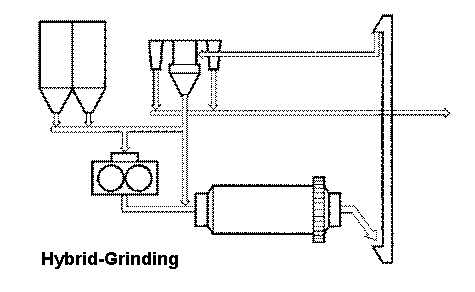 image_hybrid-grinding